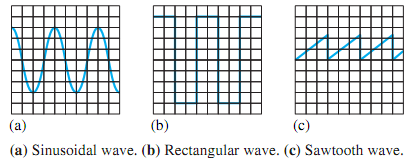 914_Determine the maximum value of the voltage.png